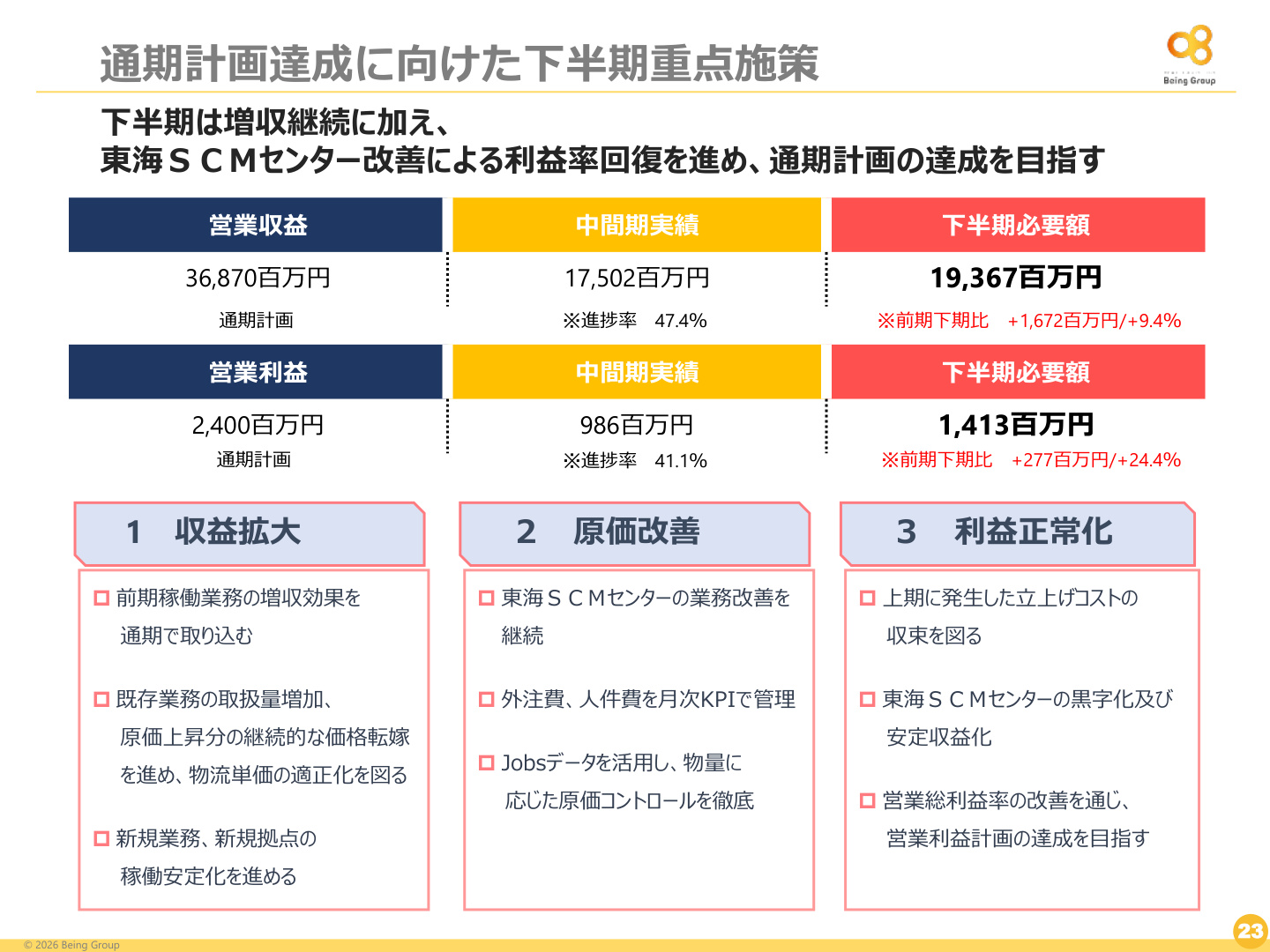 Slide 23