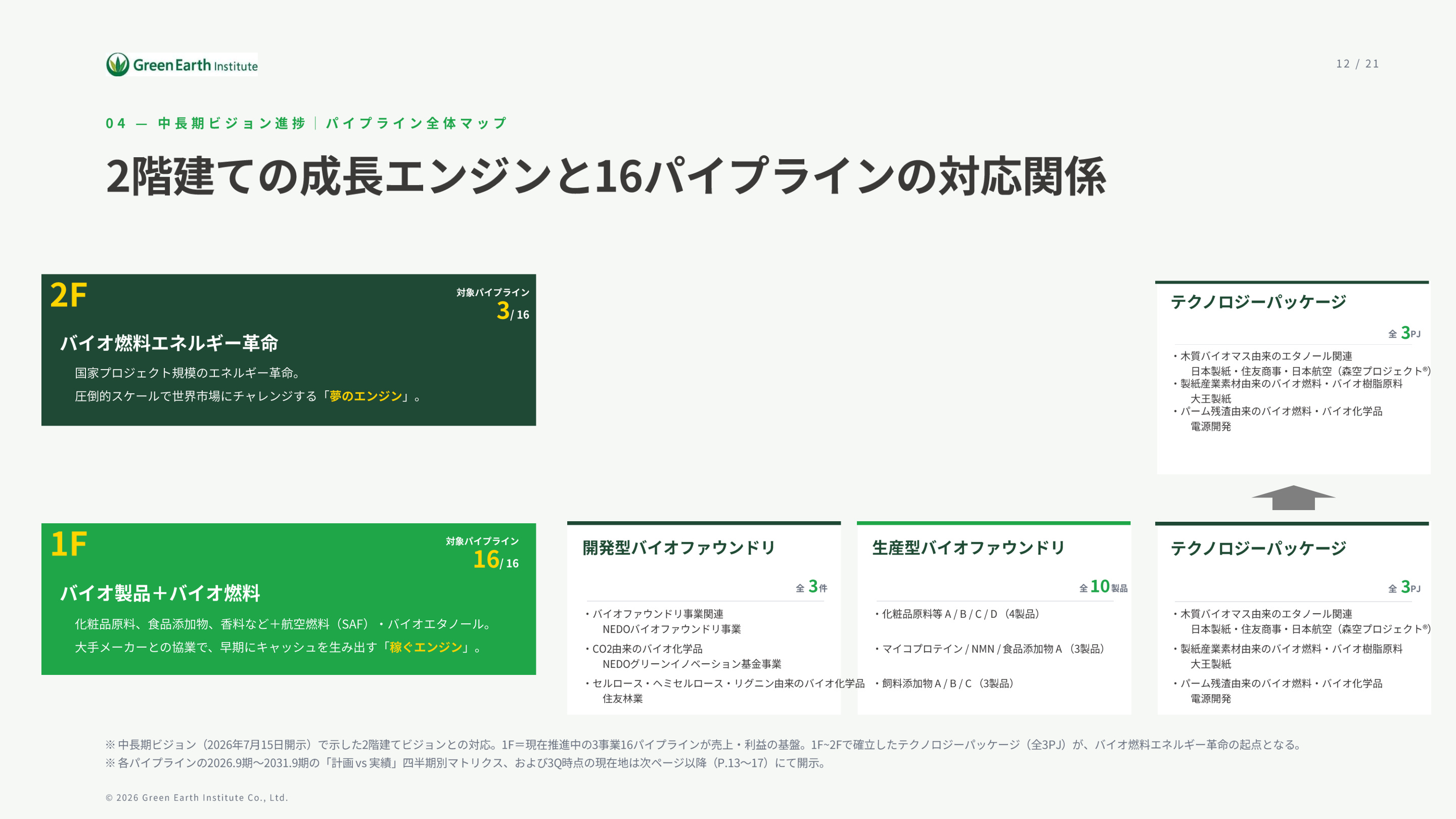 Slide 11