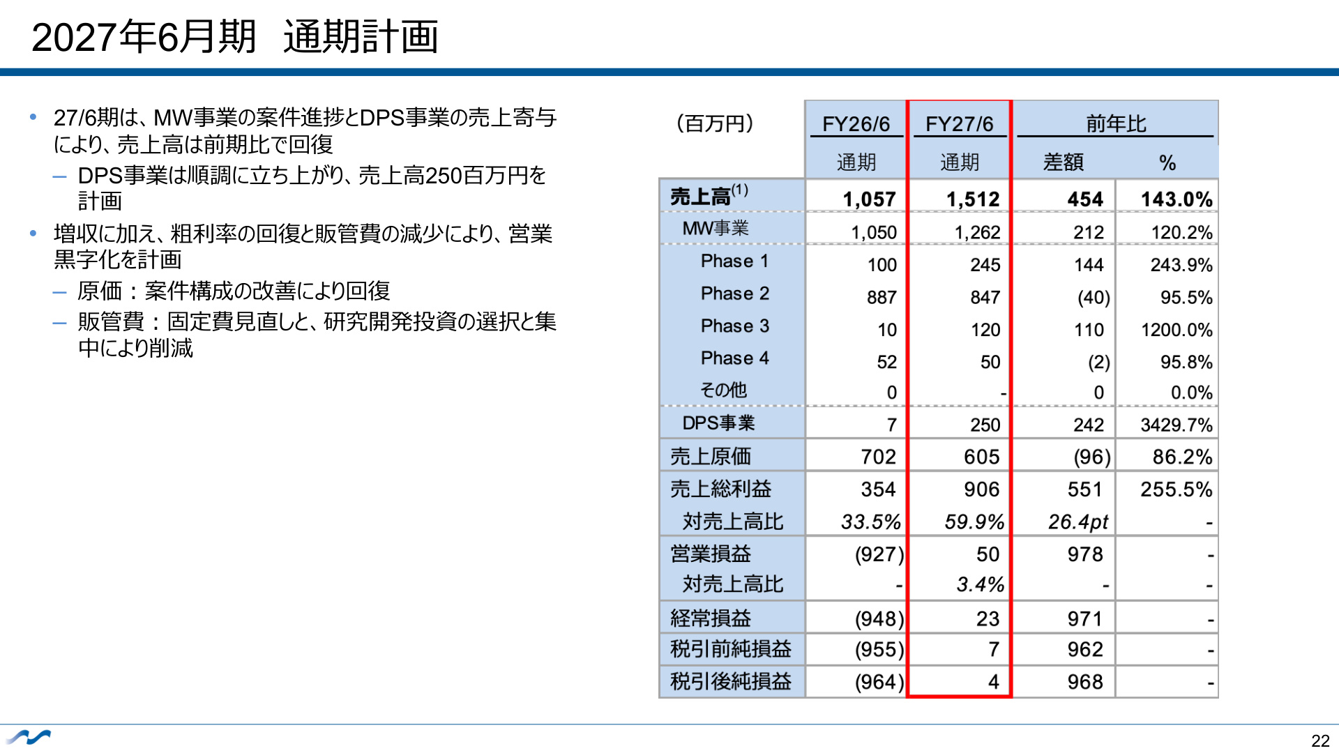Slide 21