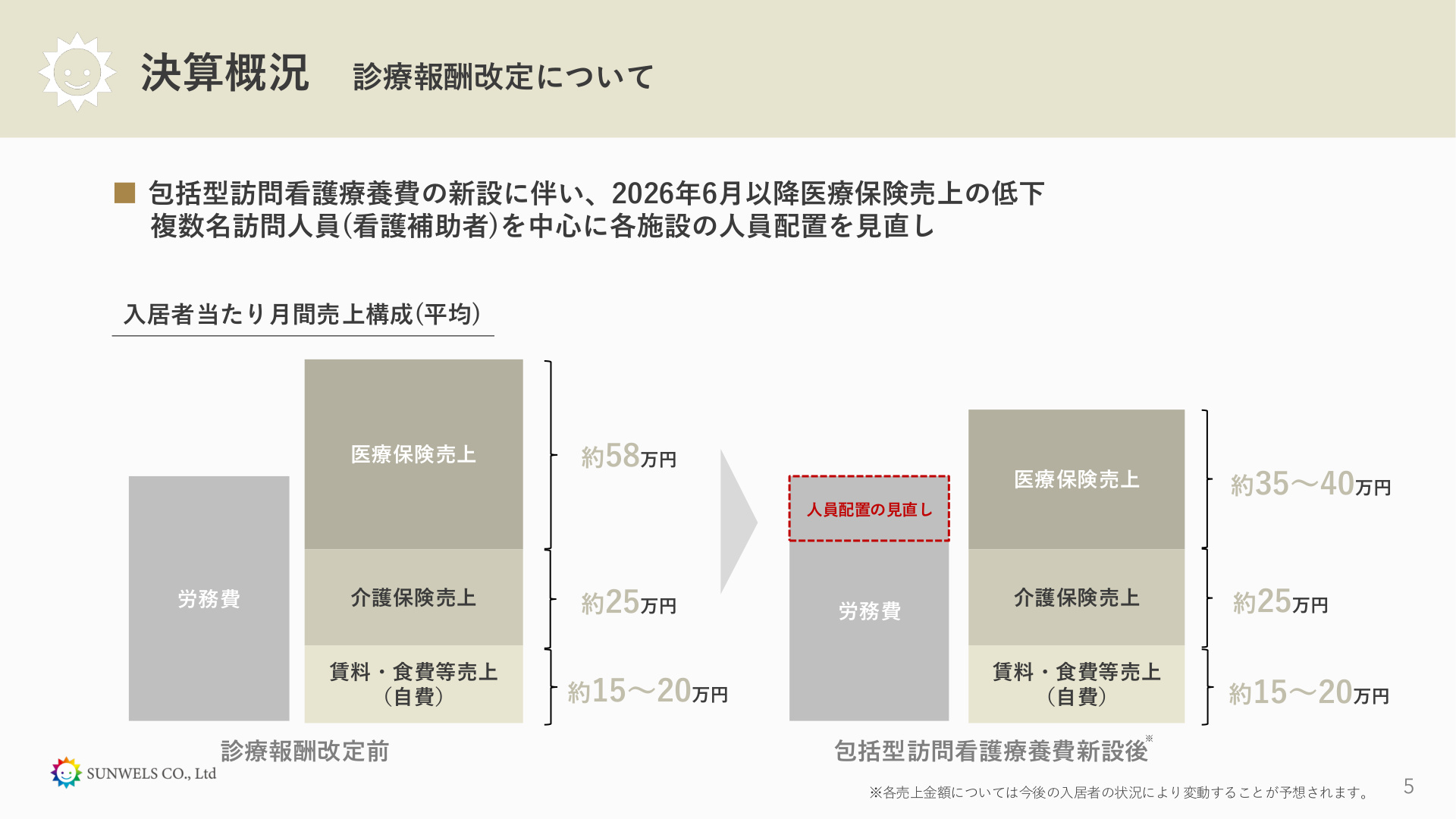Slide 5