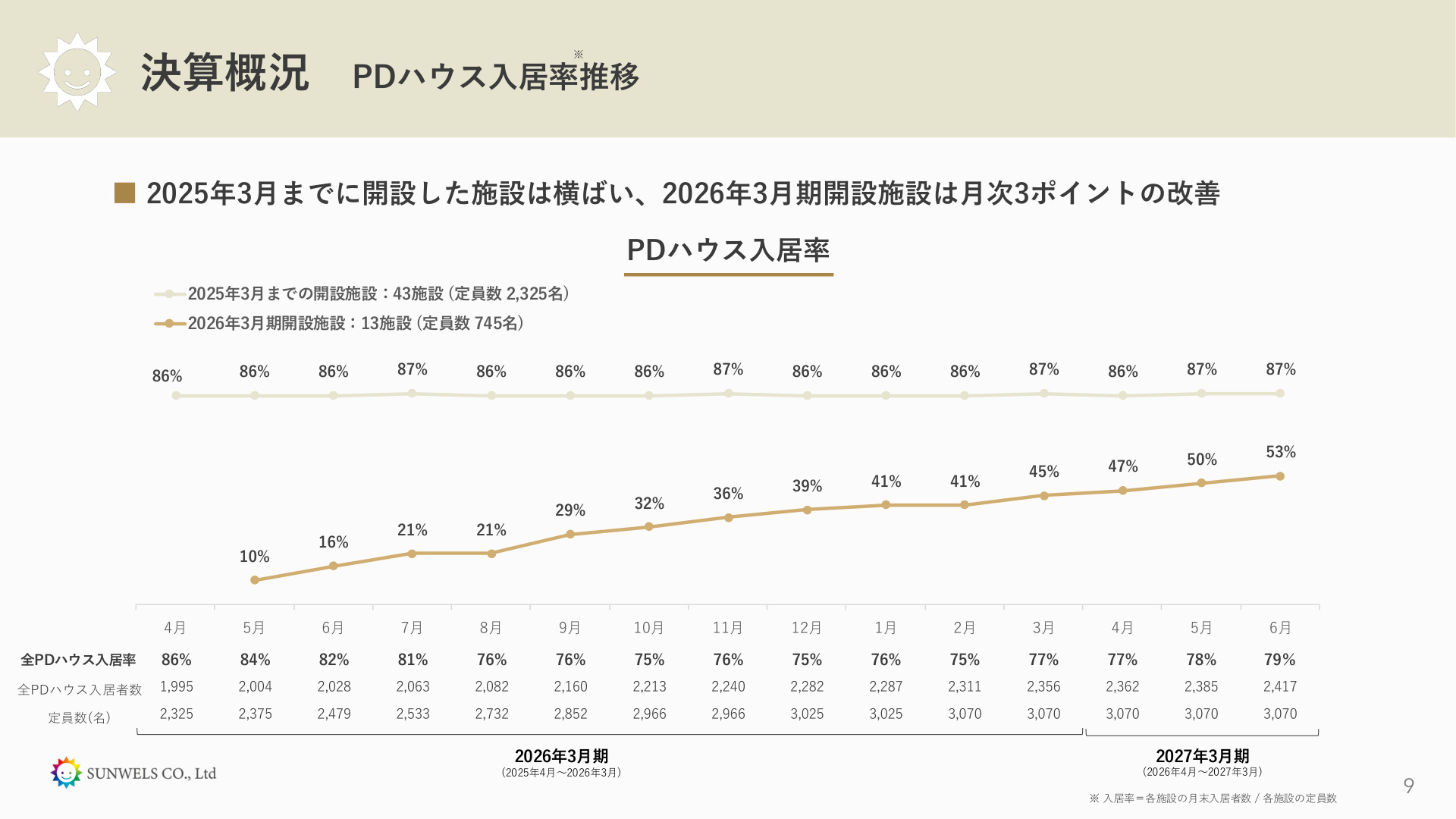 Slide 9