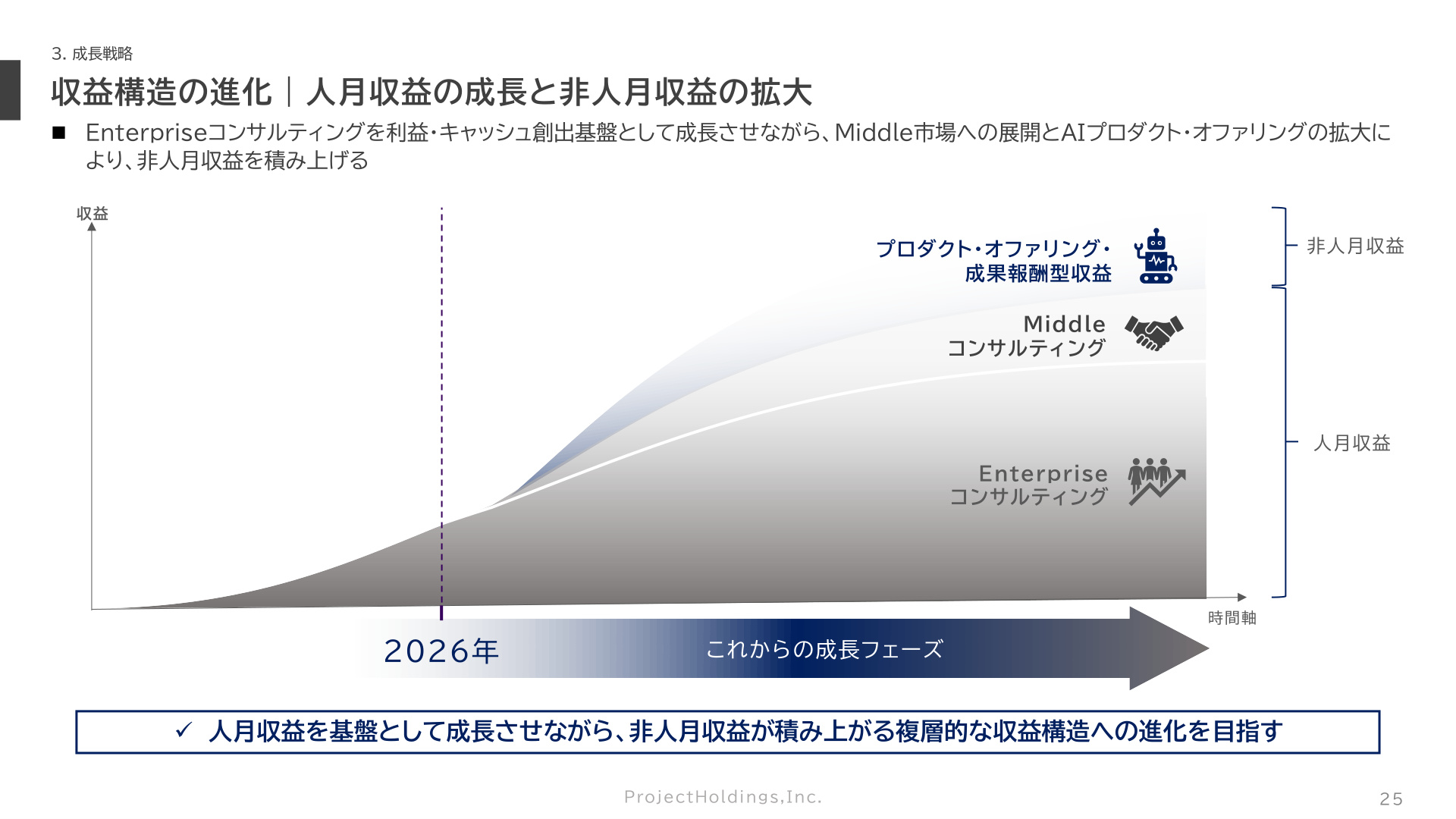 Slide 24
