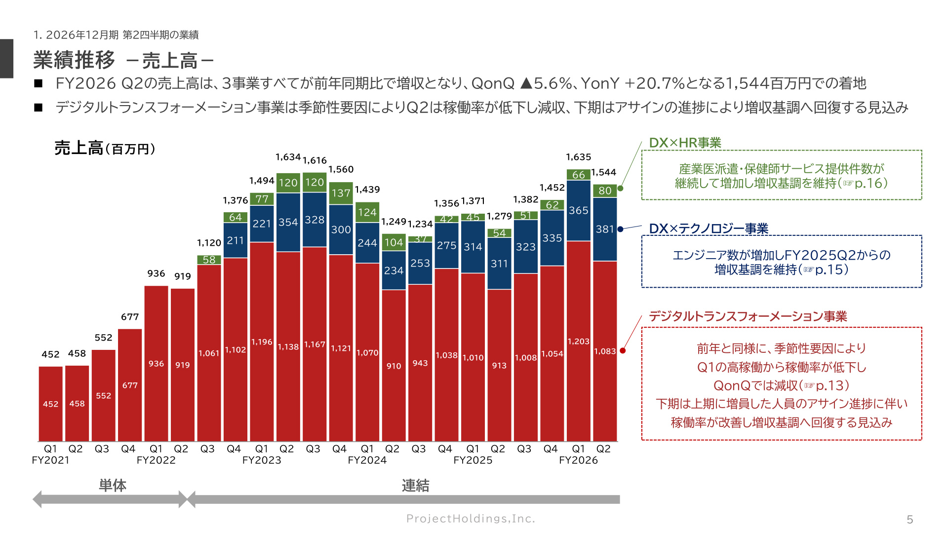 Slide 4