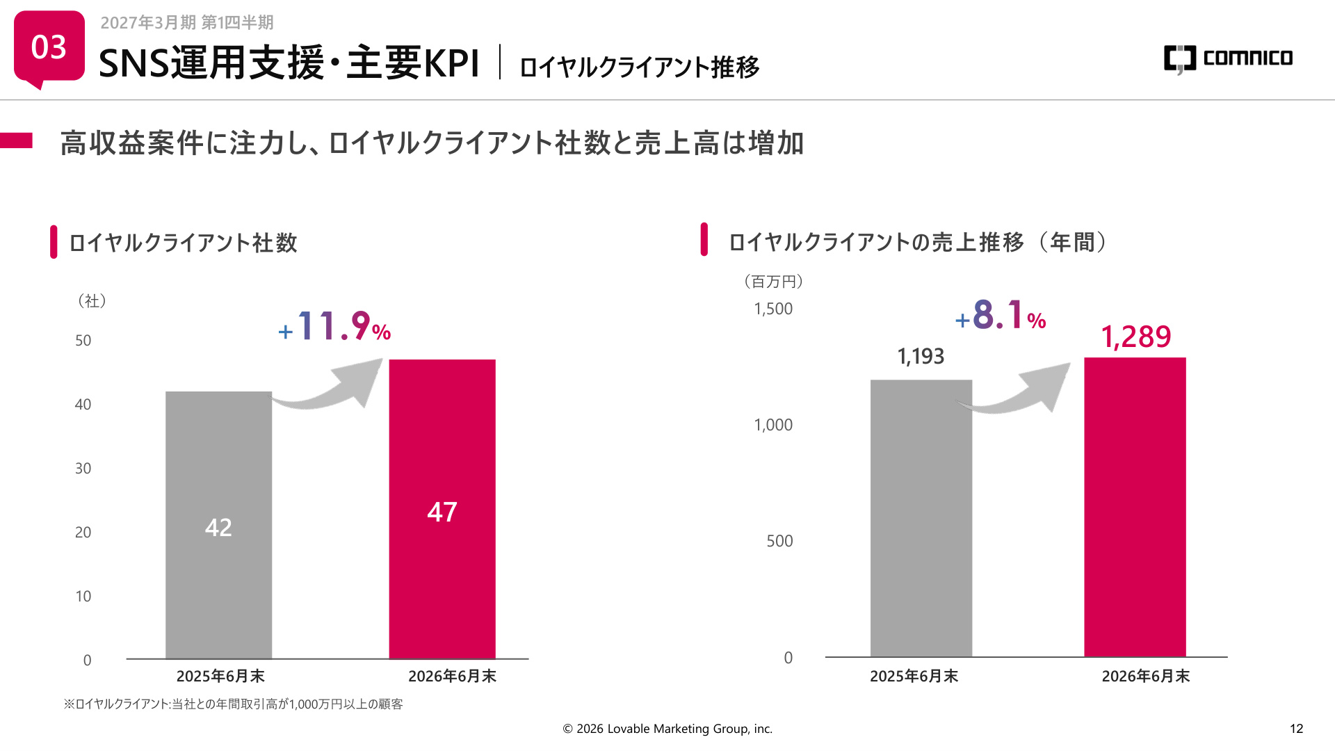 Slide 11