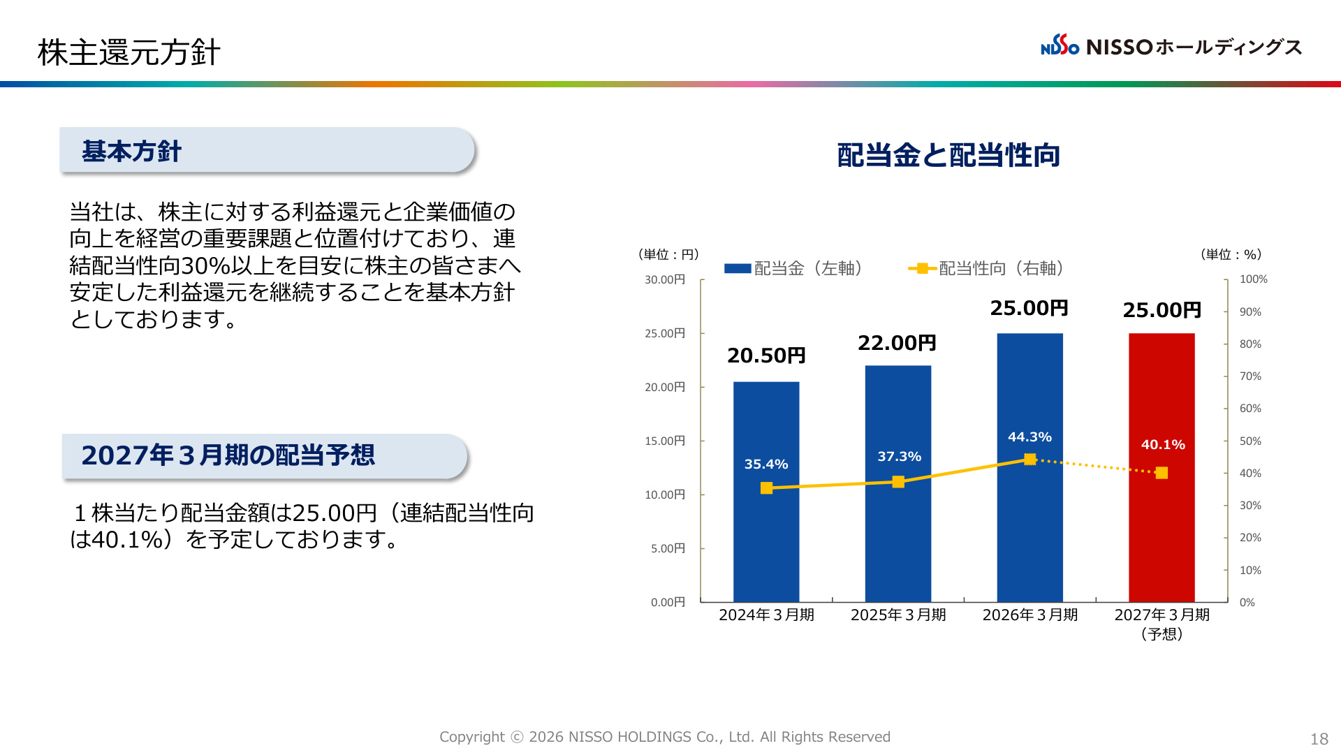 Slide 18