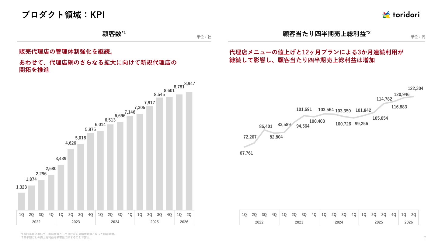Slide 7