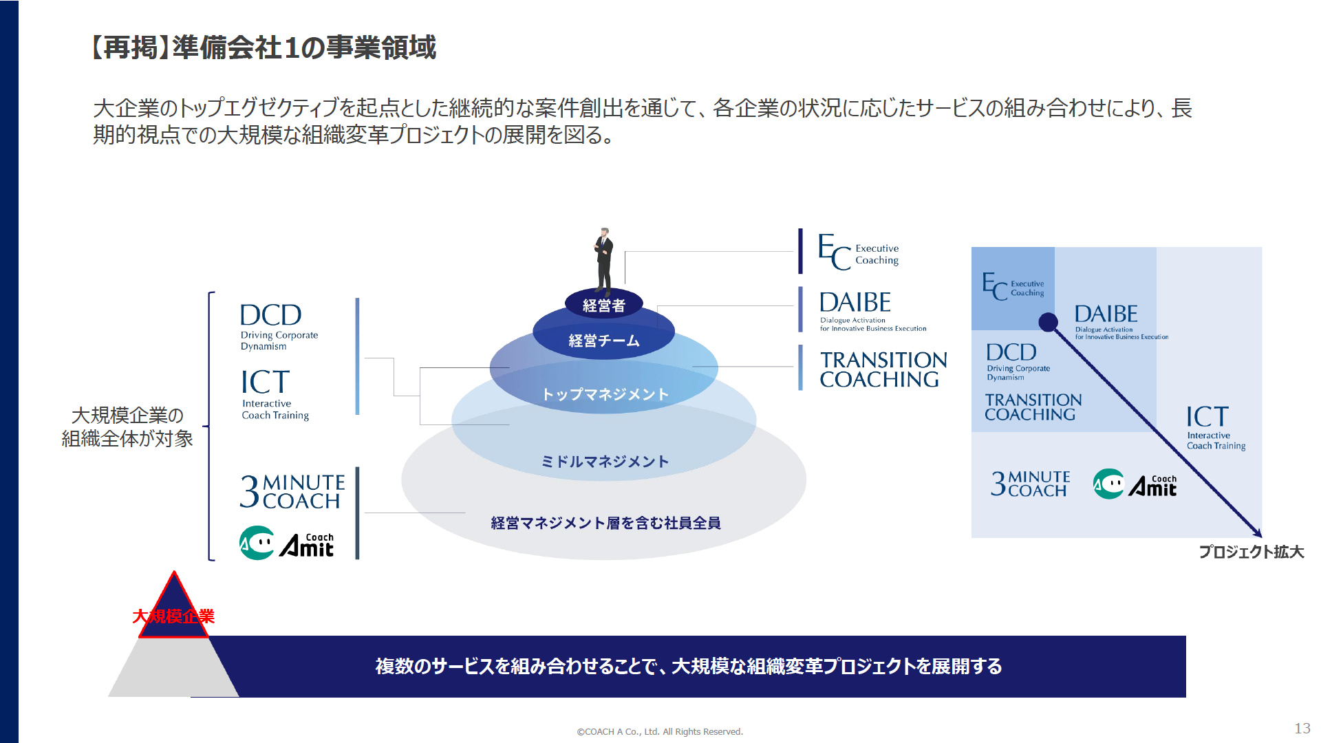 Slide 12