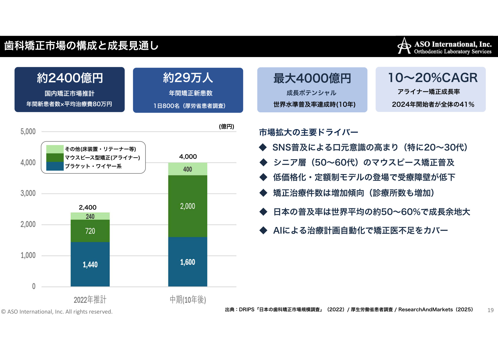 Slide 18