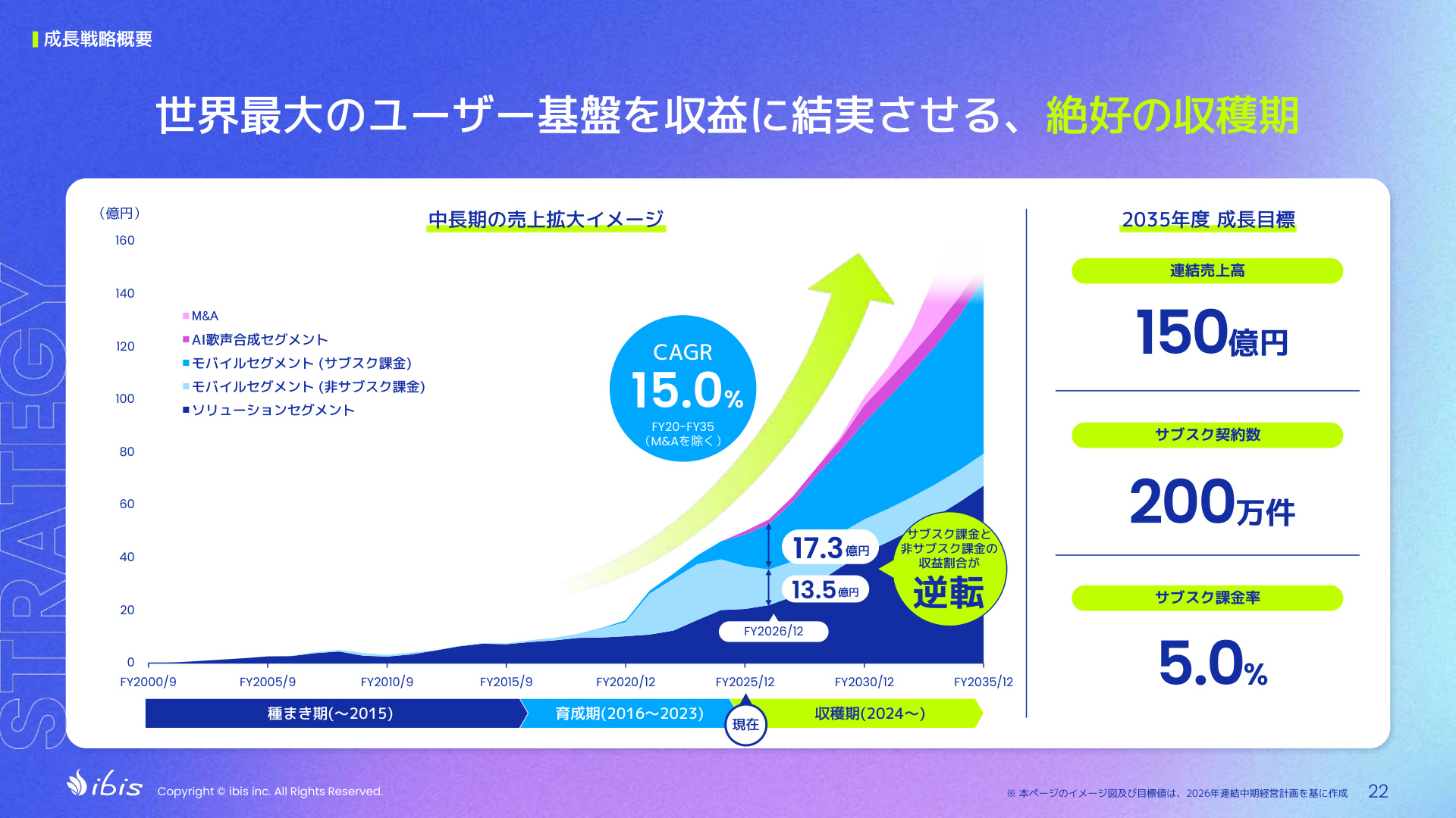 Slide 21