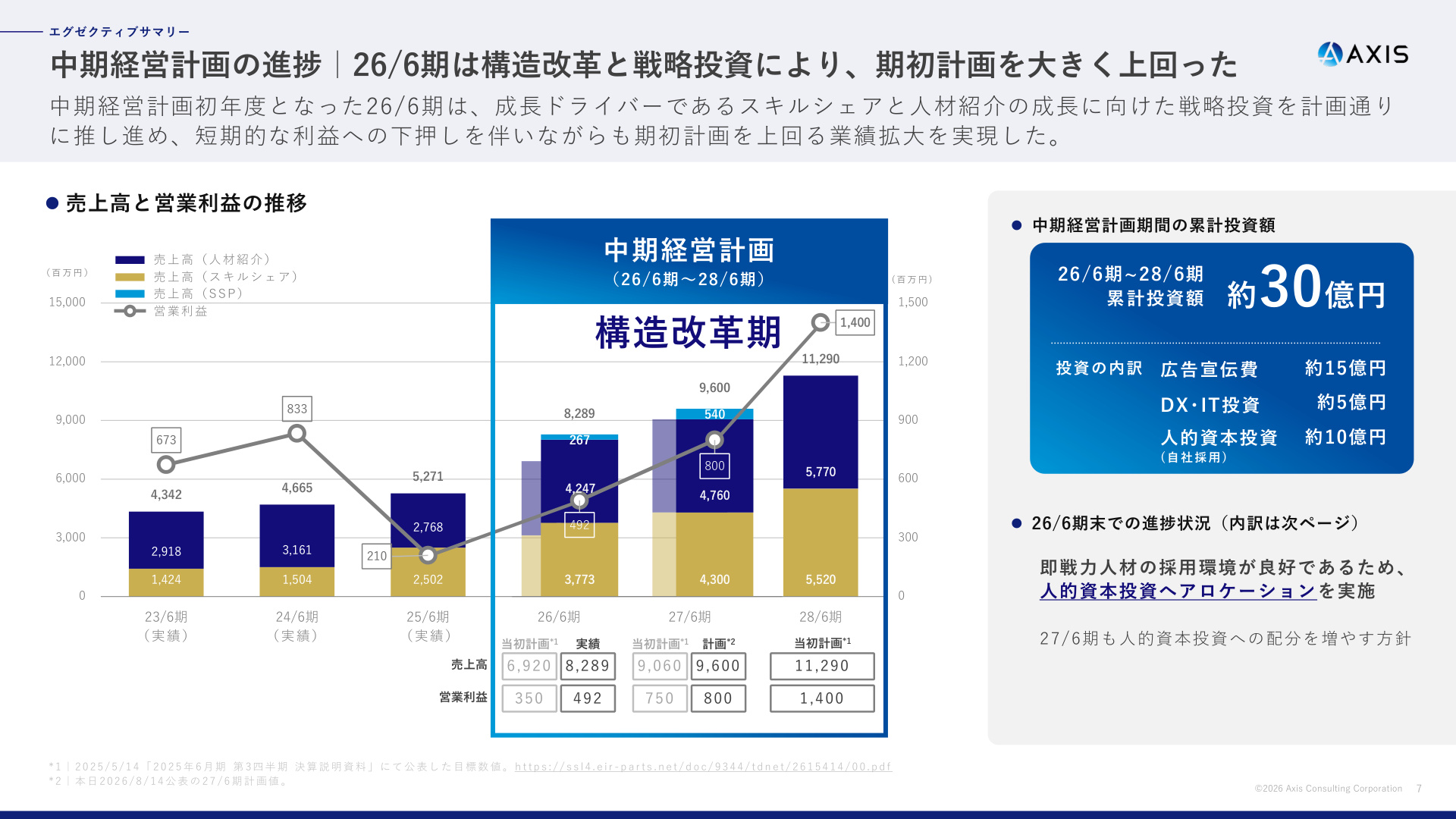 Slide 6