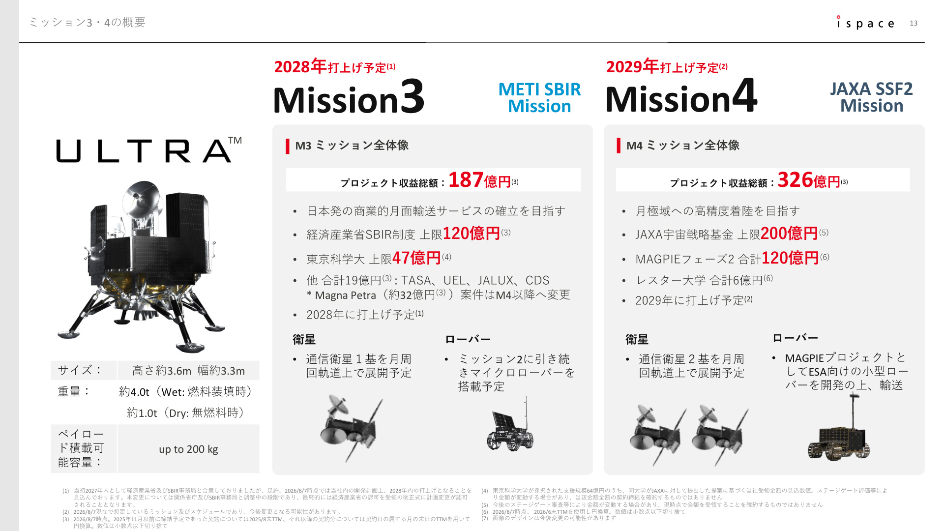 Slide 12