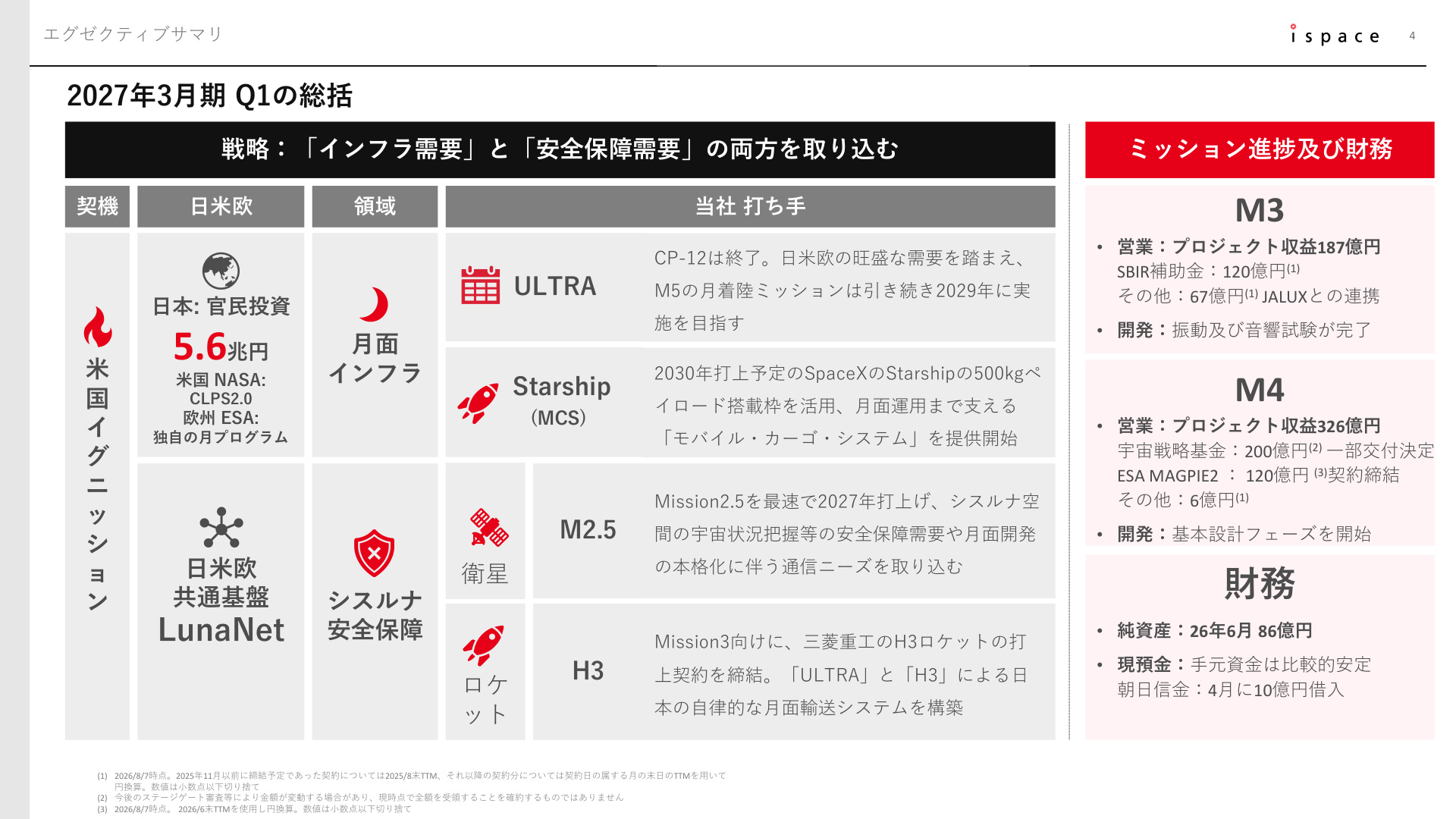 Slide 3
