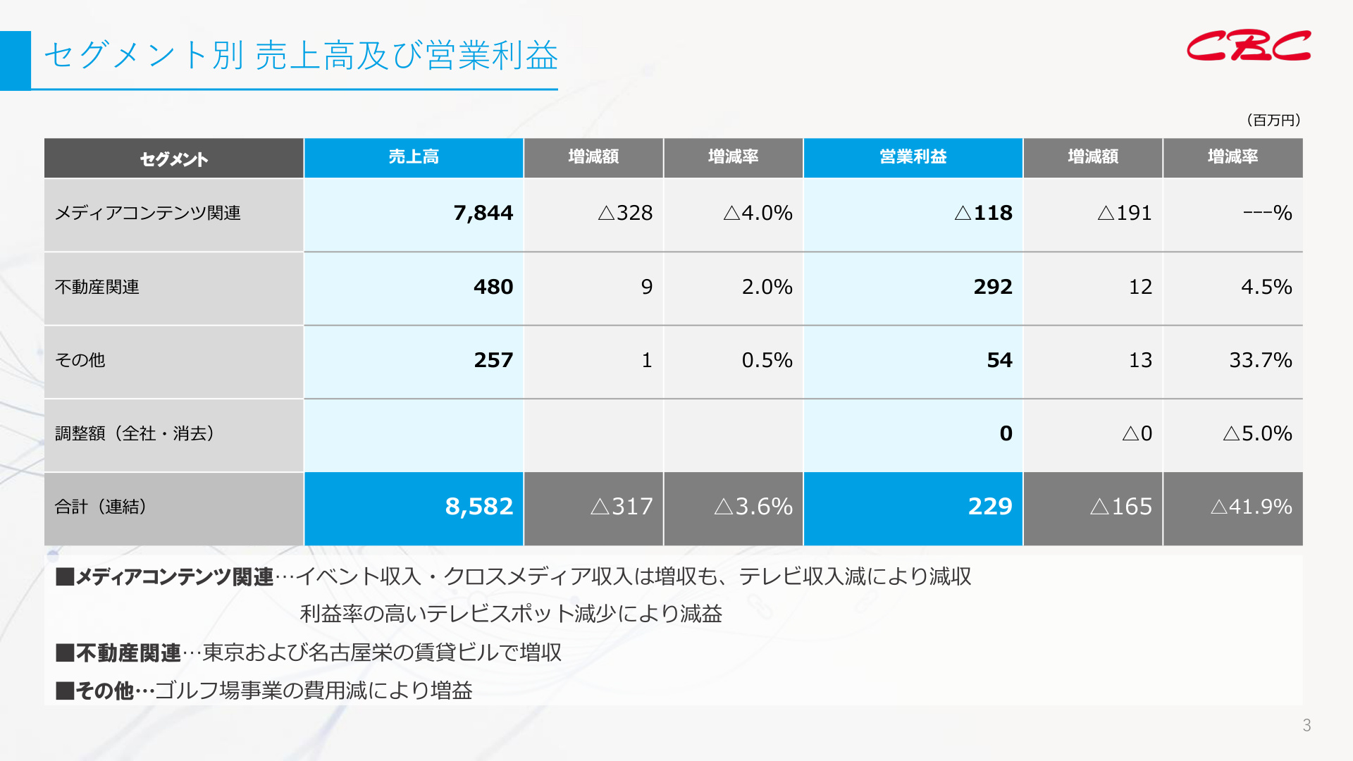 Slide 3