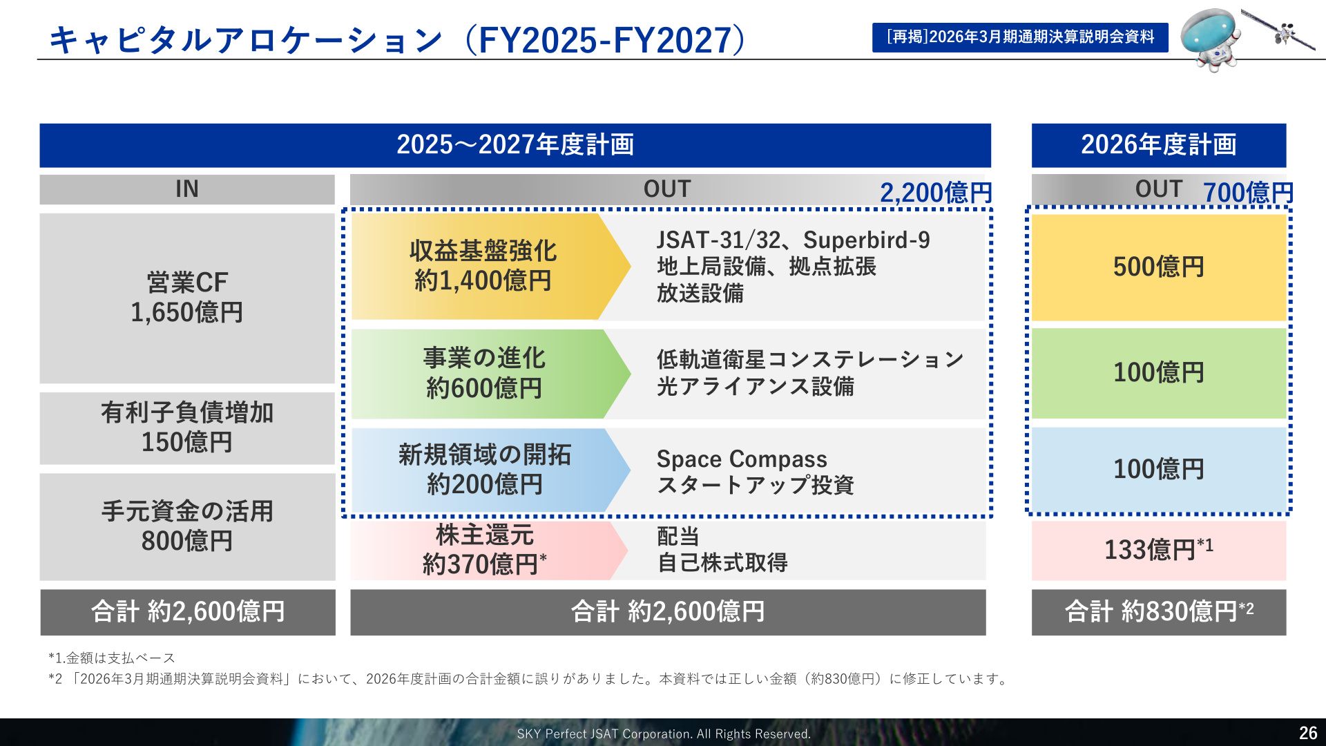 Slide 25