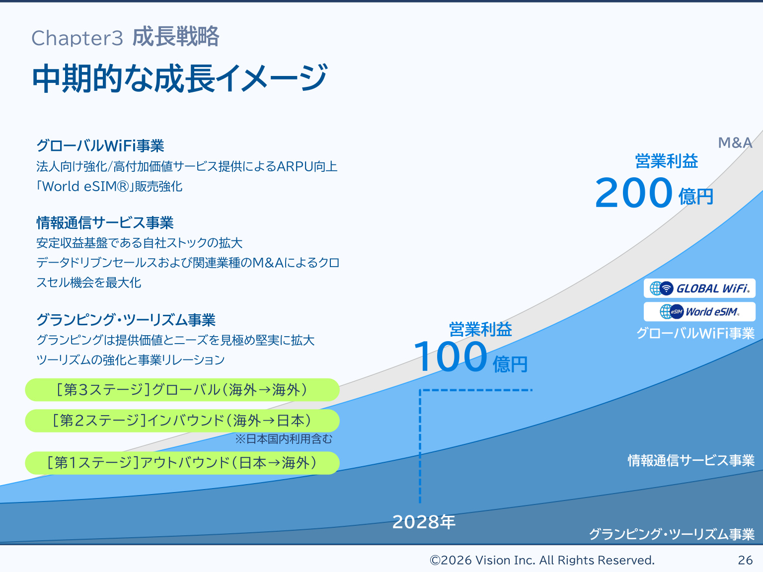 Slide 25