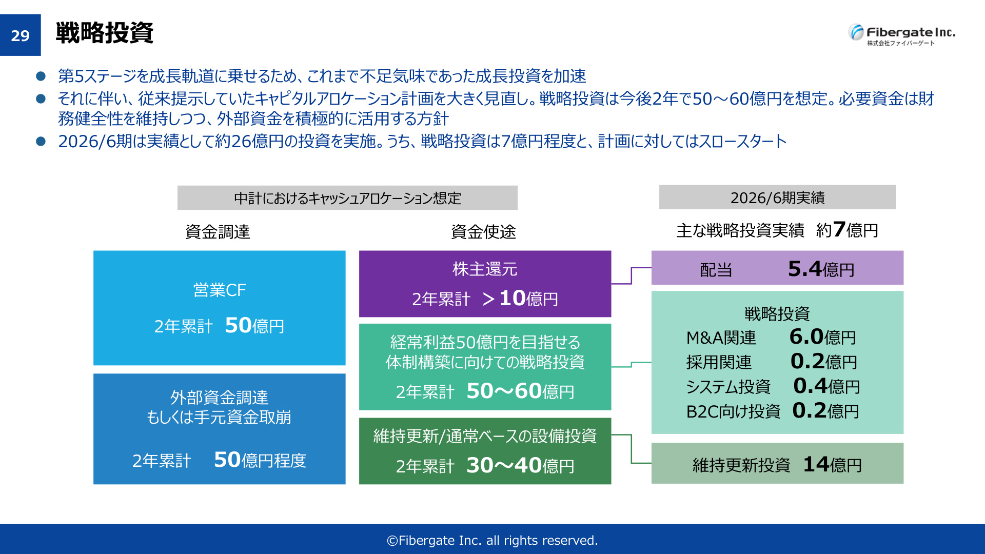 Slide 28
