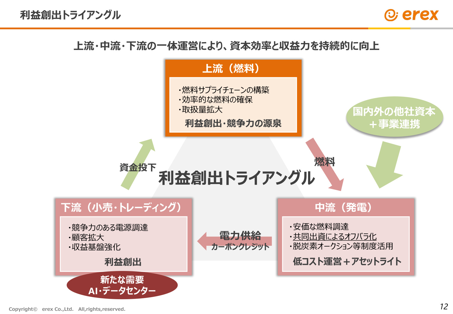 Slide 11