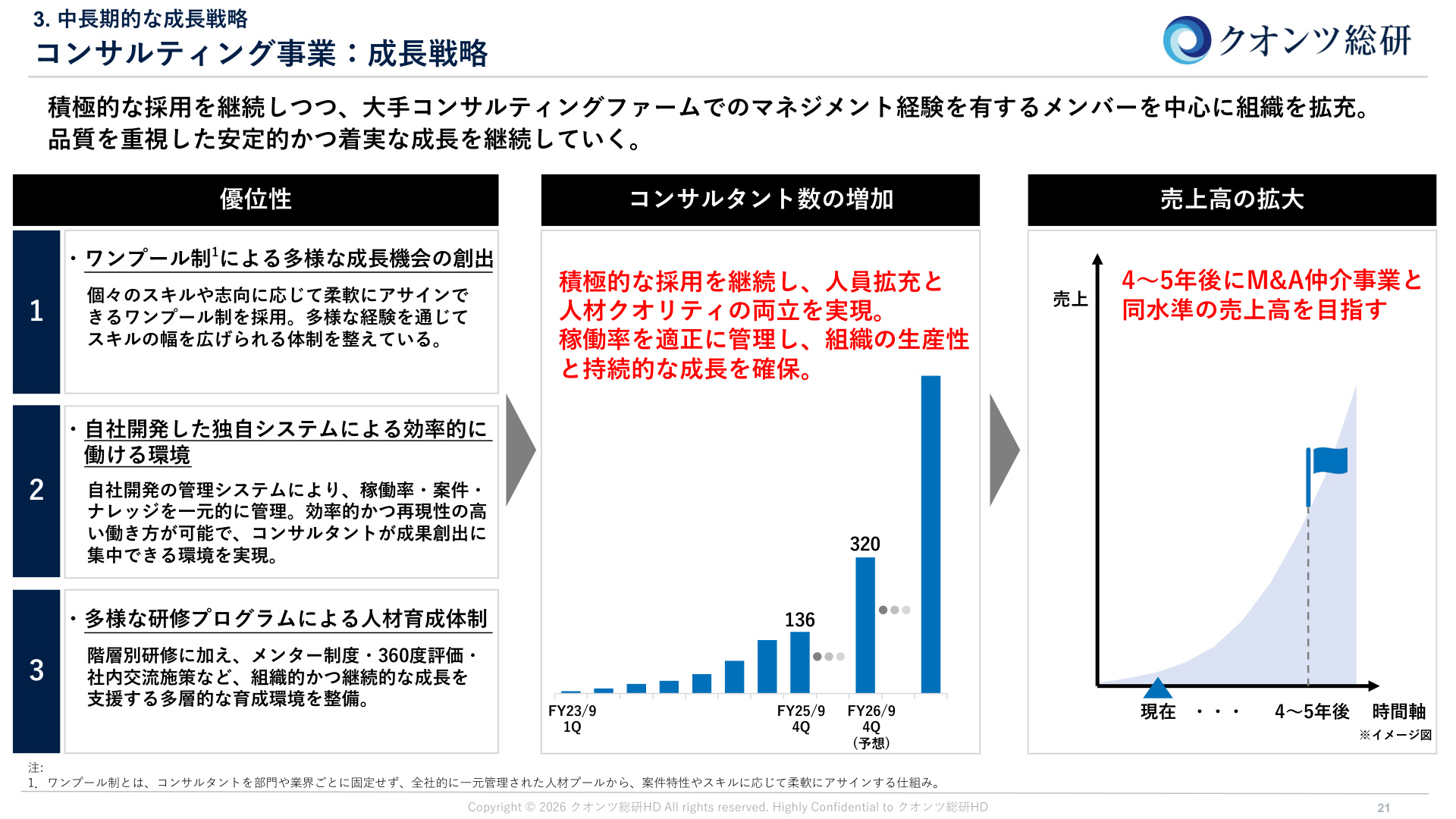Slide 21
