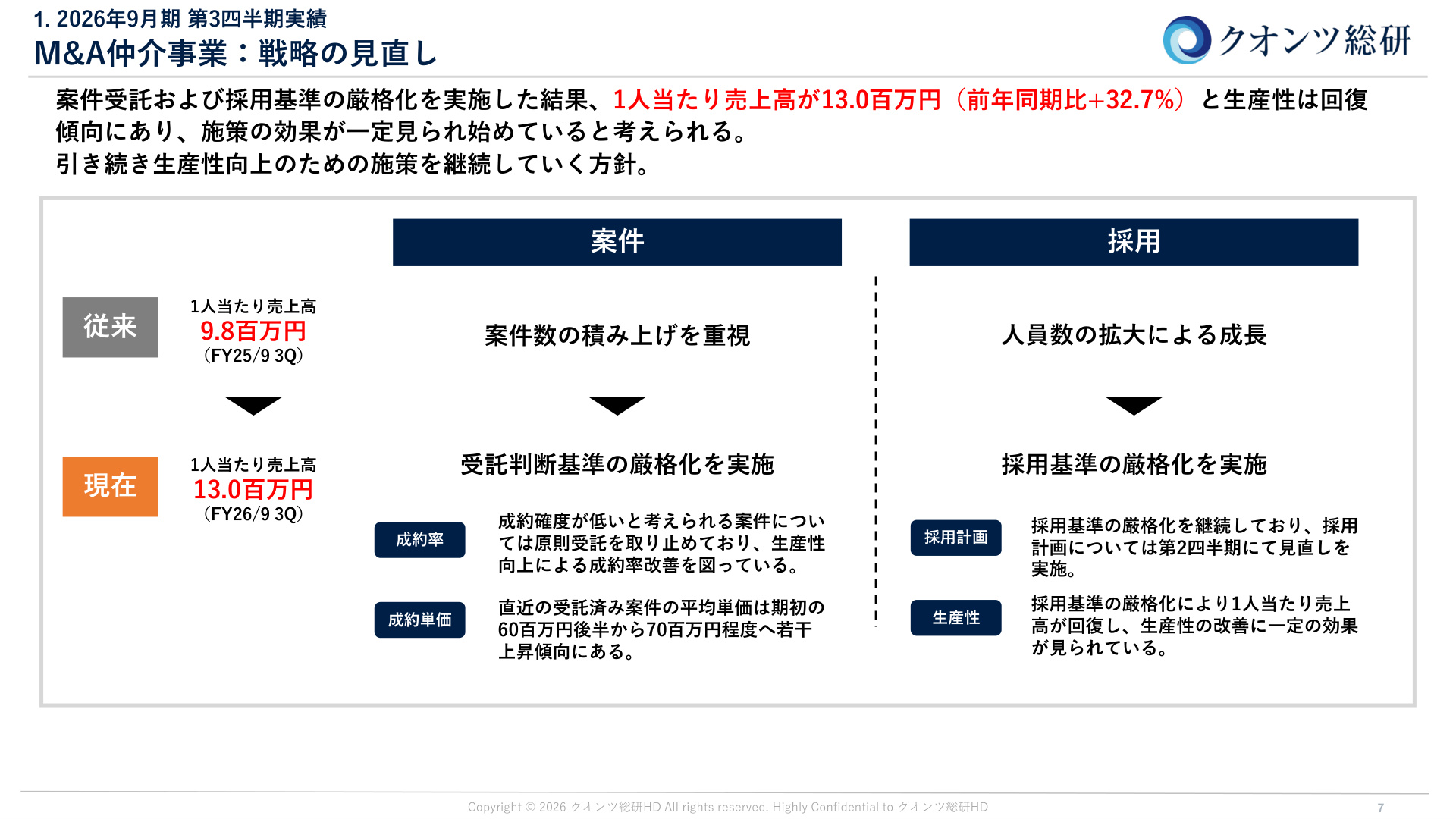 Slide 7