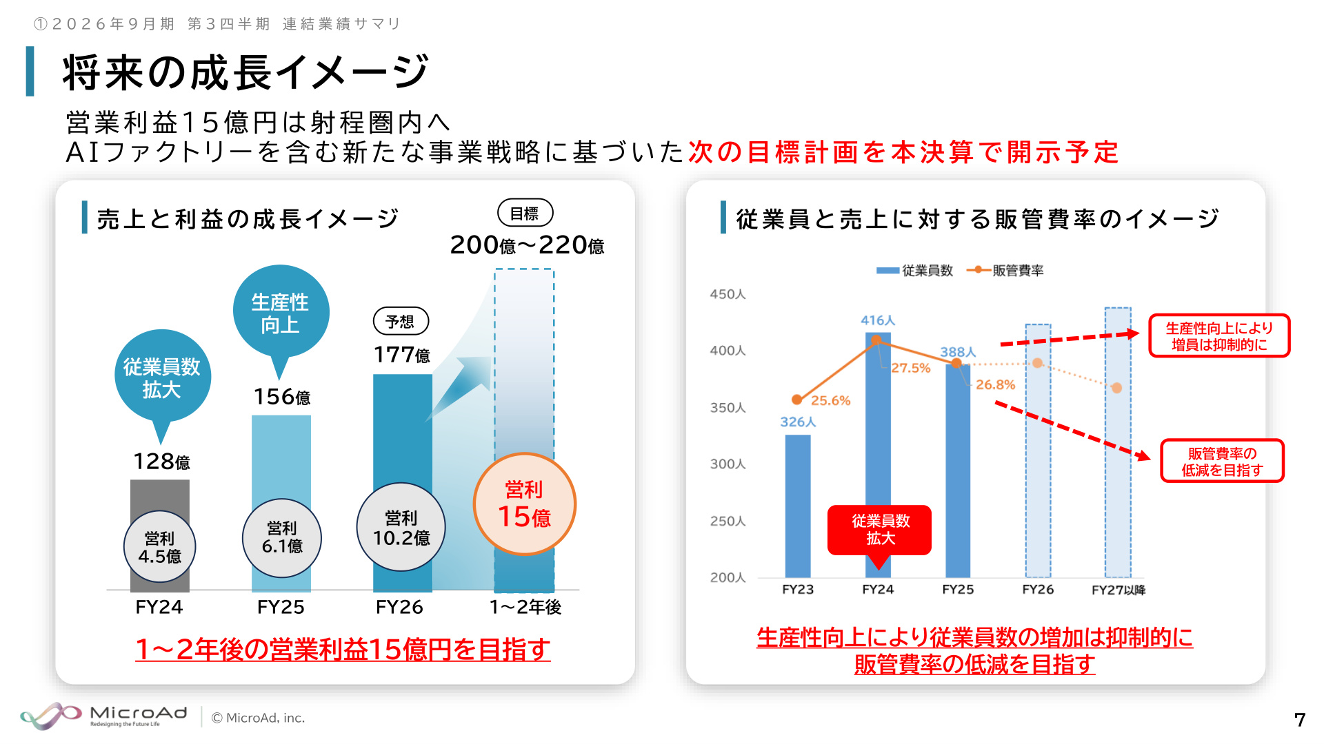 Slide 6