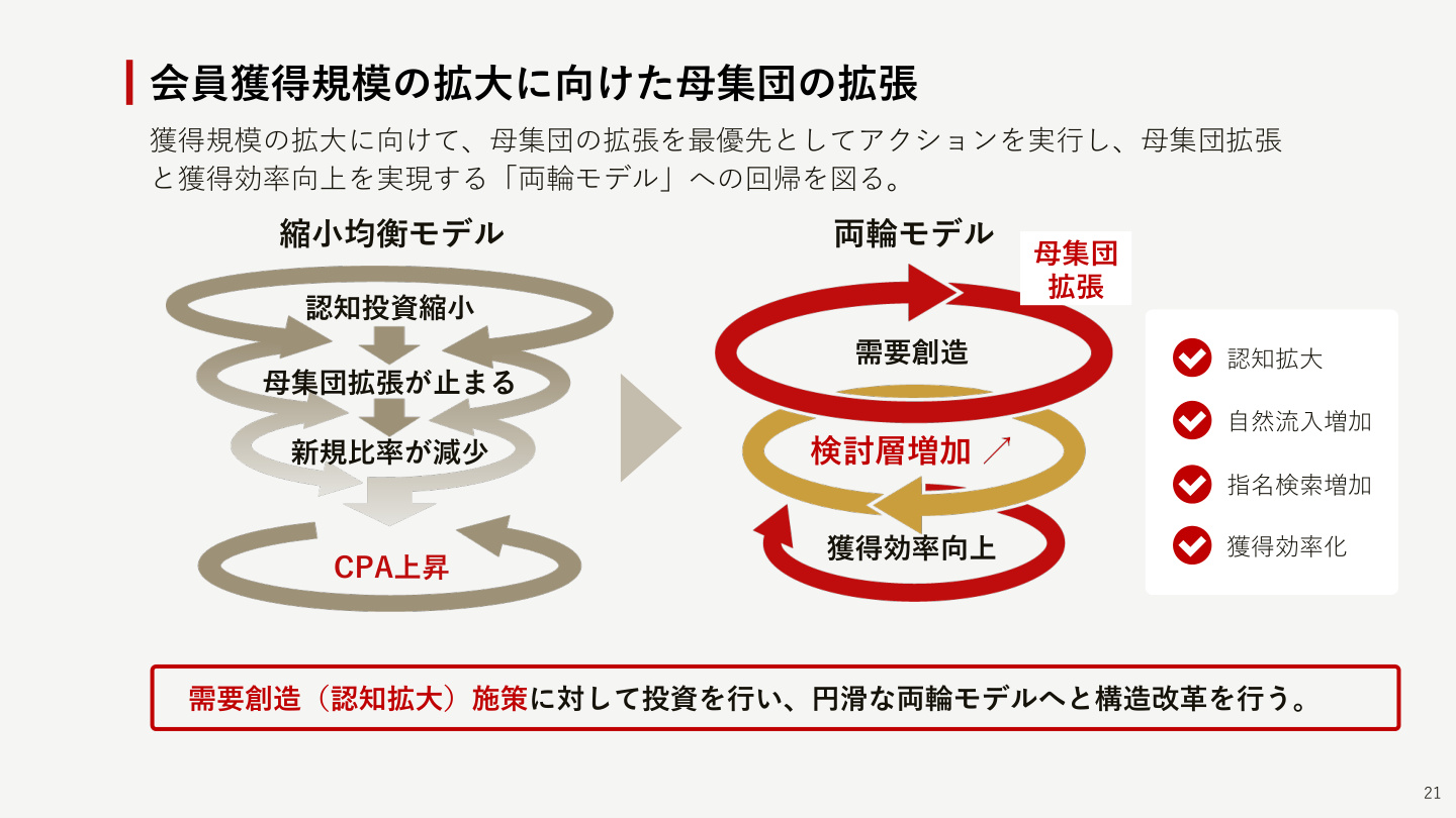 Slide 20
