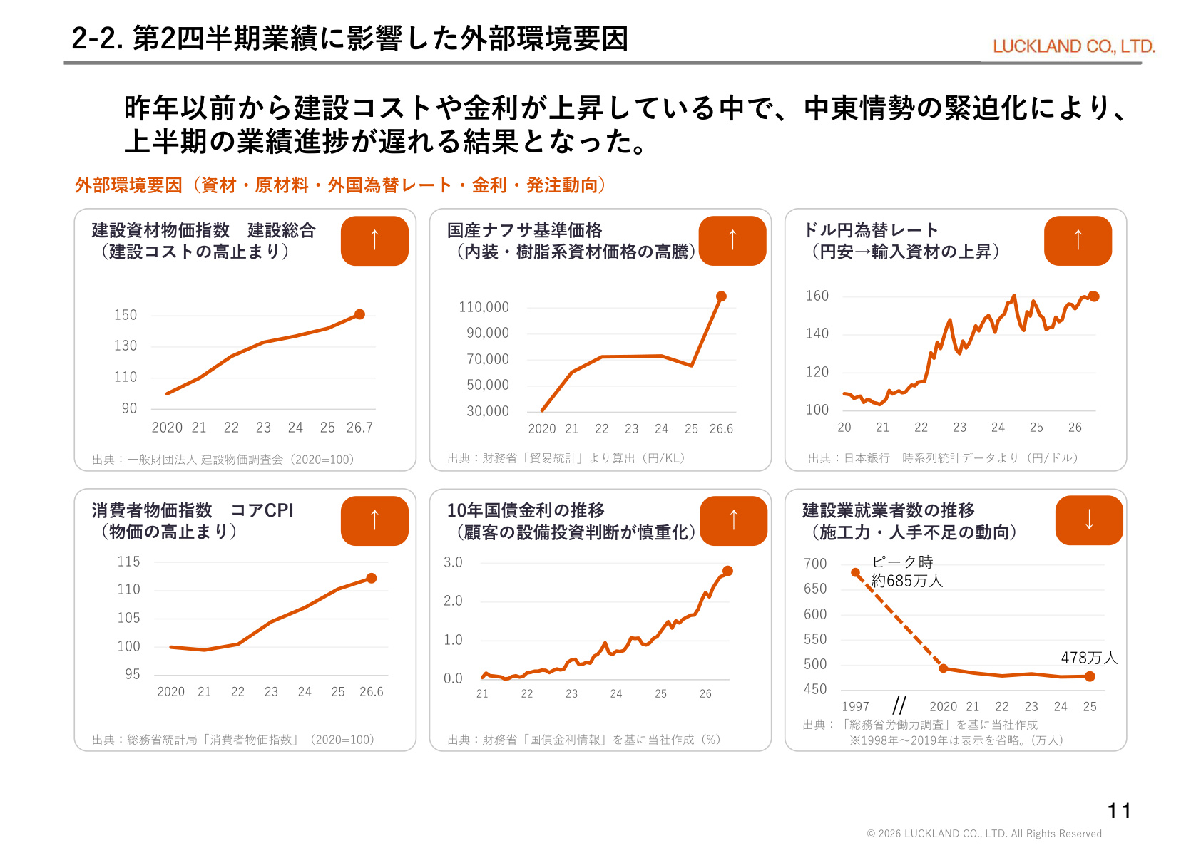 Slide 12