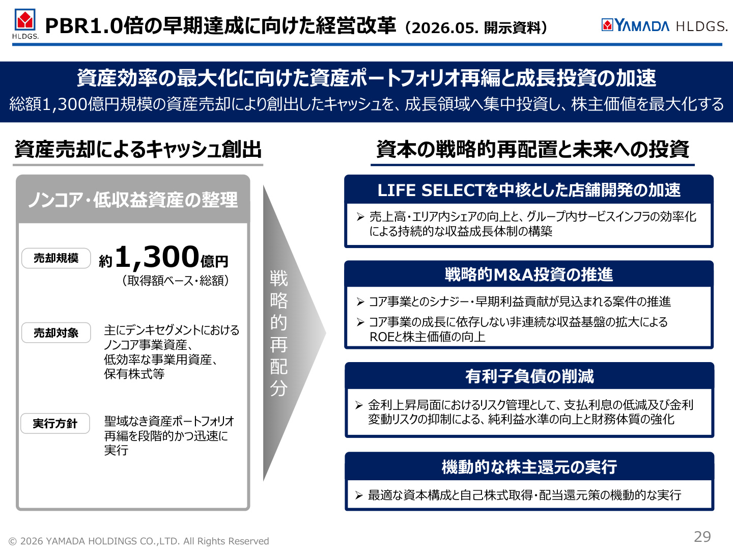 Slide 28