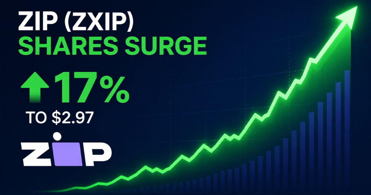 Zip shares surge 17% as FY26 profit jumps and FY27 earnings outlook strengthens